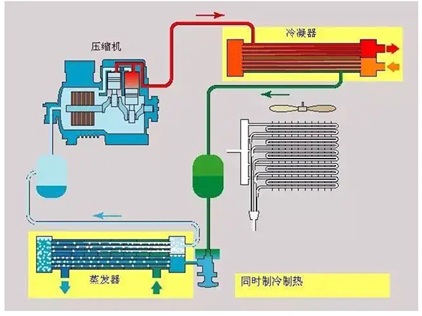 热泵精馏应用-制热冷回收热泵