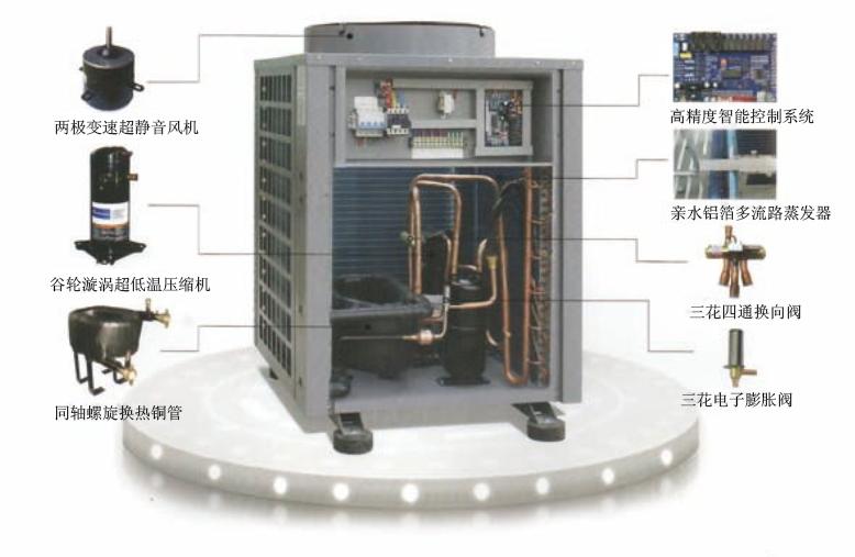 空气能热水器六大高端配置